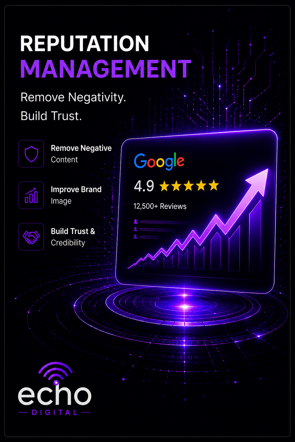 Reputation Management